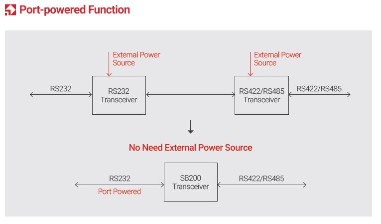 SystemBase SB200 One - Chip RS232 to RS422/RS485 Serial Converting Transceiver - Envistia Mall