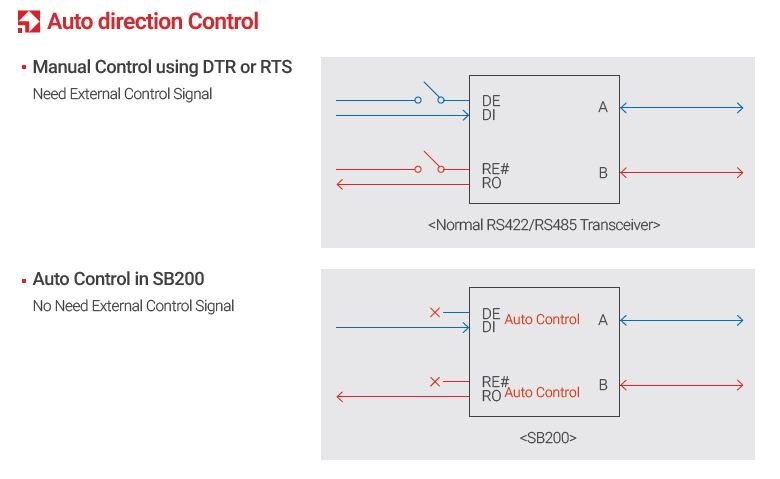 SystemBase SB200 One - Chip RS232 to RS422/RS485 Serial Converting Transceiver - Envistia Mall