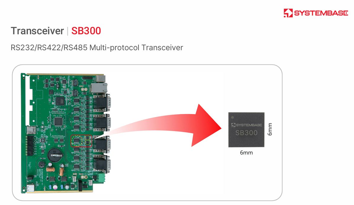 SystemBase SB300 Advanced Serial Multi - Protocol RS232/RS422/RS485 Transceiver - Envistia Mall