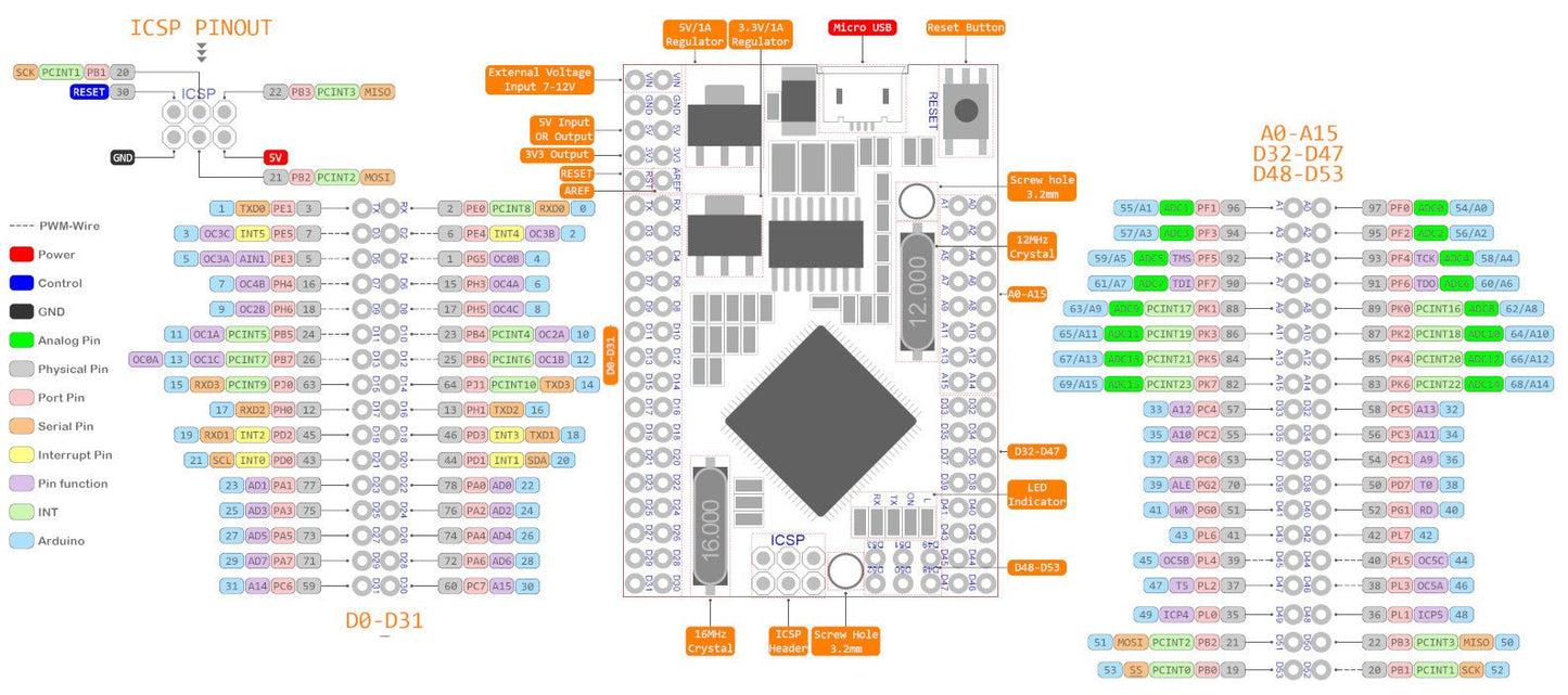 MEGA2560 PRO MINI ATmega2560-16AU CH340G Development Board Pinout Drawing - Envistia Mall