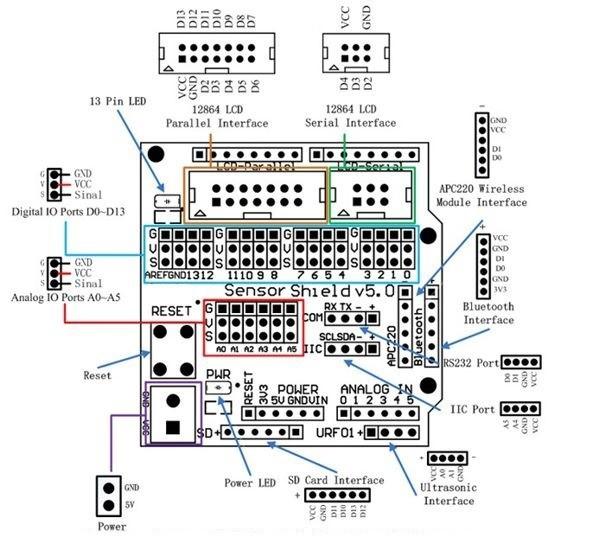 Sensor Shield V5 Digital Analog Expansion Module for Arduino UNO R3 MEGA2560 - Envistia Mall