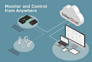Sollae Cloud Offers Real-Time Cloud-Based Monitoring & Remote Control with Sollae IoT Gateway Devices