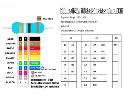 600pc 1/4W metal film resistor kit, 30 values (10Ω–1MΩ), ±1% tolerance, labeled & organized in storage box from Envistia Mall