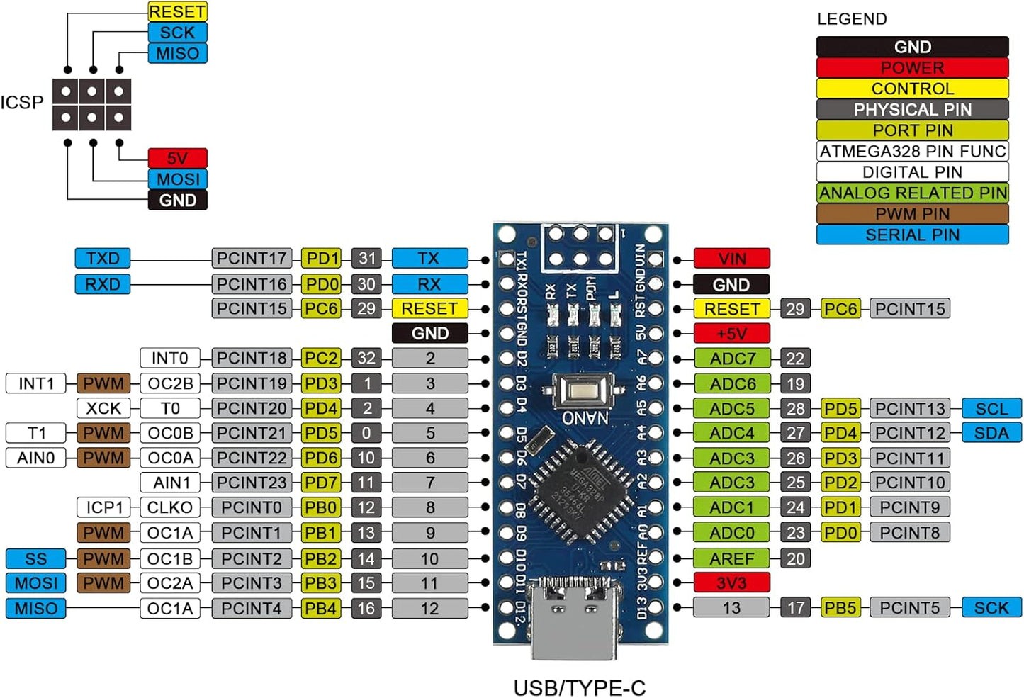 Nano V3.0 USB-C Micro-Controller with ATmega328P 16MHz 5.0V Pinout | Envistia Mall