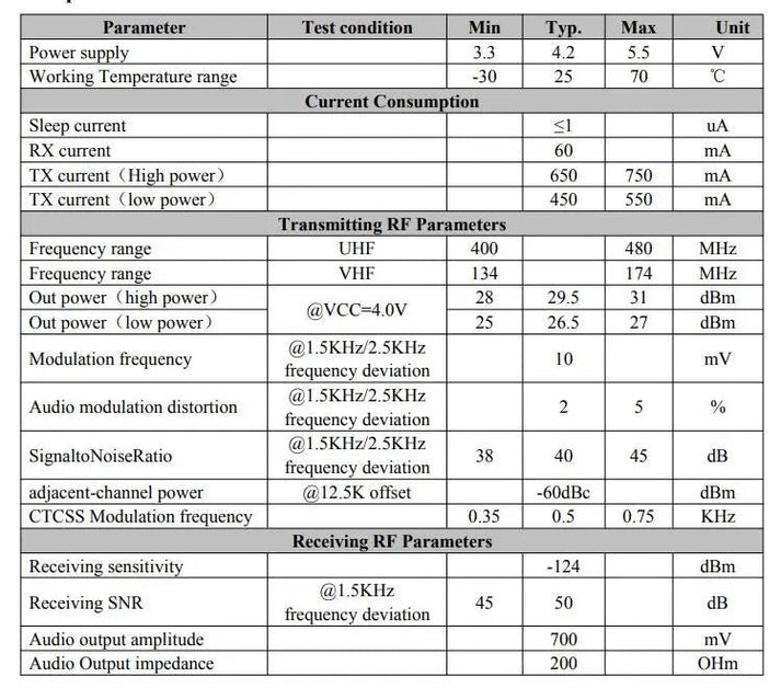 Red Rda Transceiver SA818S-CE UHF or VHF 1W Analog RF Radio Transceiver Module w/ RDA1846S ...