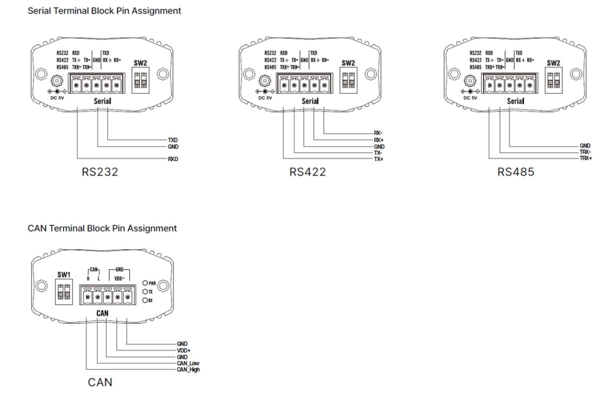 SystemBase sCAN/all-FD RS232/RS422/RS485 to CAN/CAN-FD Converter - Connector Pinouts | Envistia Mall