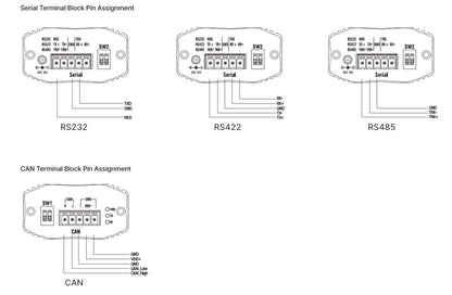 SystemBase sCAN/all-FD RS232/RS422/RS485 to CAN/CAN-FD Converter - Connector Pinouts | Envistia Mall