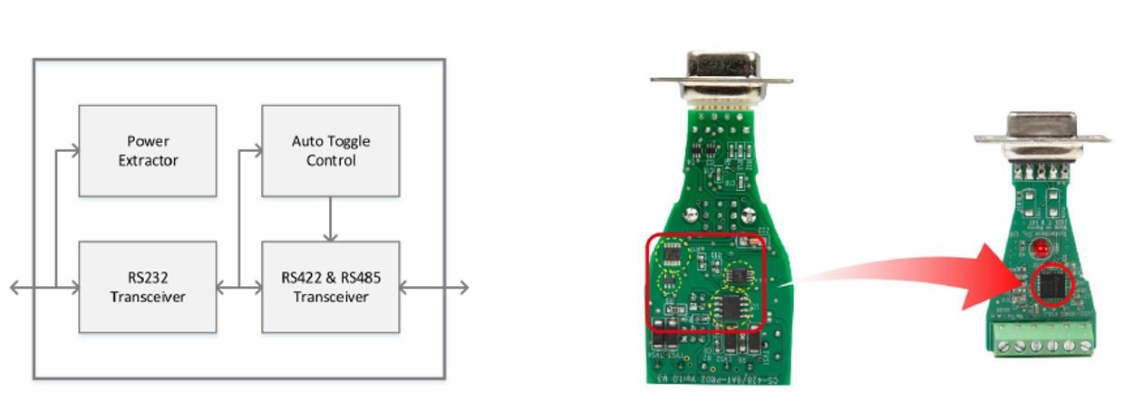 SystemBase SB200 One - Chip RS232 to RS422/RS485 Serial Converting Transceiver - Envistia Mall