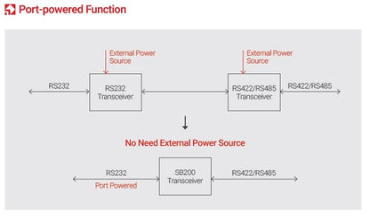 SystemBase SB200 One - Chip RS232 to RS422/RS485 Serial Converting Transceiver - Envistia Mall