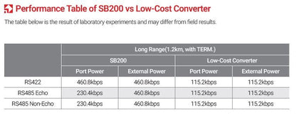 SystemBase SB200 One - Chip RS232 to RS422/RS485 Serial Converting Transceiver - Envistia Mall