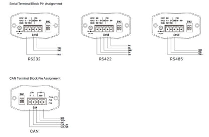 SystemBase sCAN/all-FD RS232/RS422/RS485 to CAN/CAN-FD Converter - Connector Pinouts | Envistia Mall