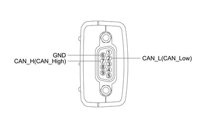 SystemBase uCAN/Analyzer Industrial USB to CAN Bus Analyzer - CAN Connector Pinout | Envistia Mall