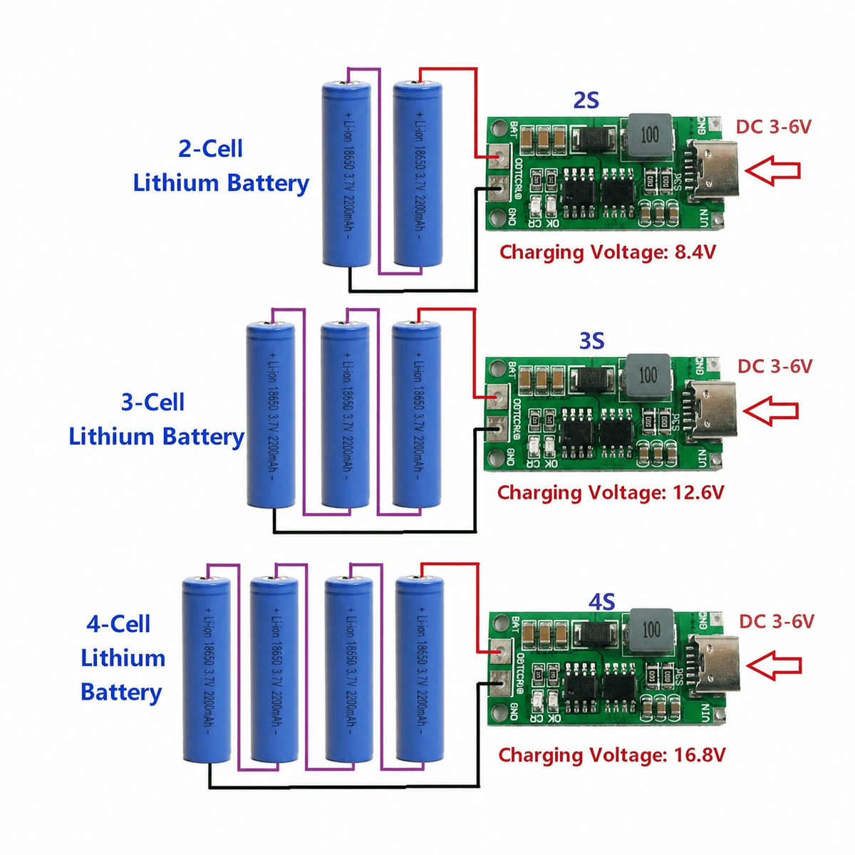 Type-C 2S 3S 4S Boost Battery Charger Module – 8.4V/12.6V/16.8V 18650 Charging Board Hookup Diagram