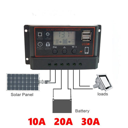 10/20/30A PWM Solar Panel Battery Regulator Charge Controller Dual USB 12V 24V - Black Case - Envistia Mall