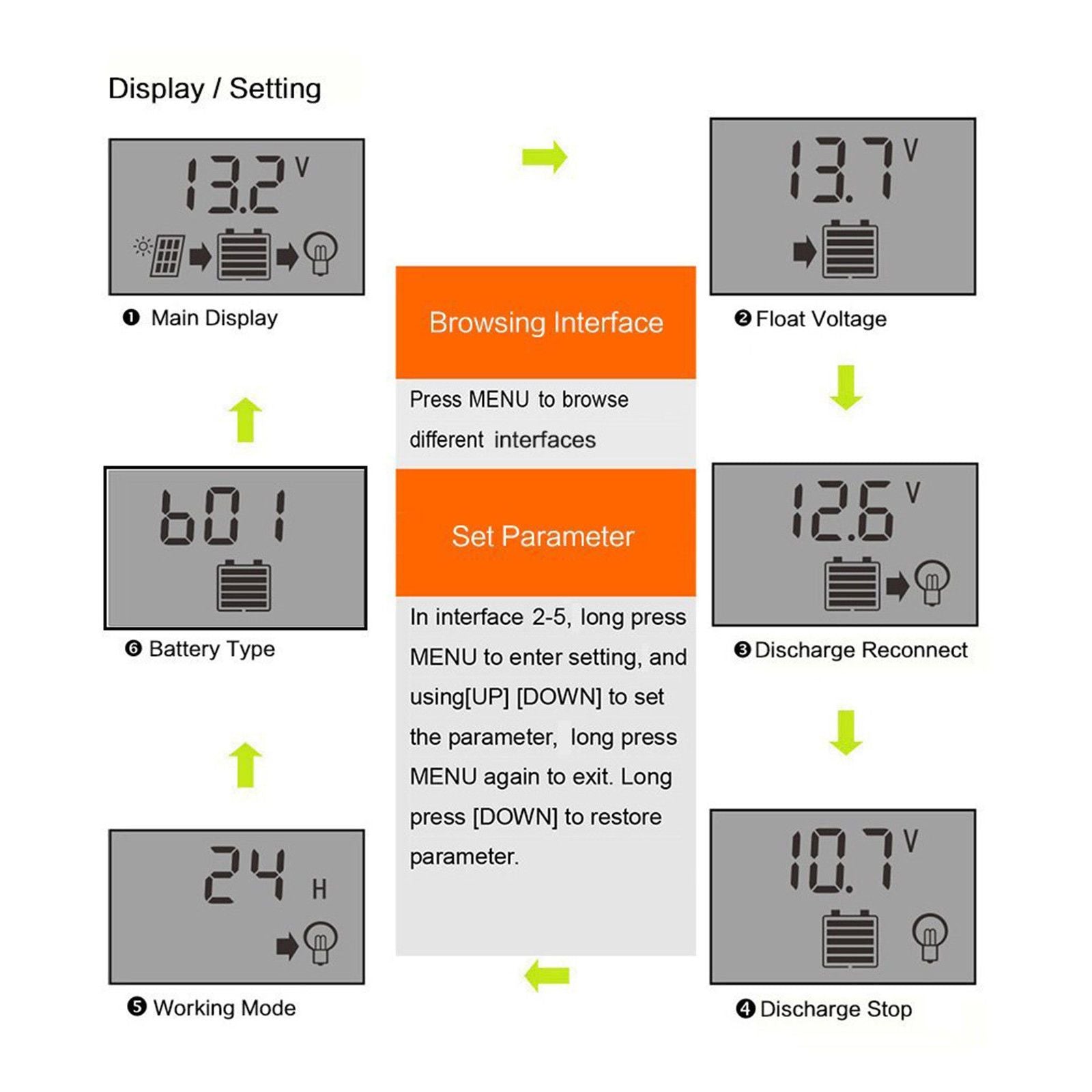 10/20/30A PWM Solar Panel Battery Regulator Charge Controller Dual USB 12V 24V - Black Case - Envistia Mall