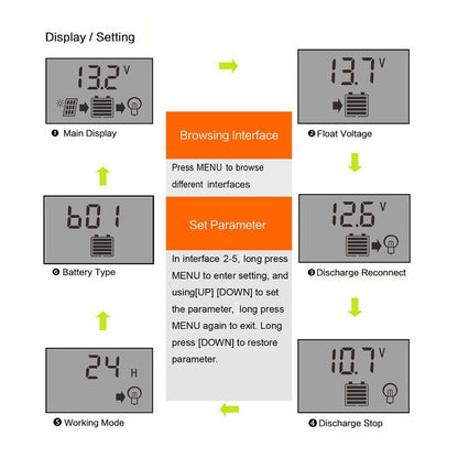 10/20/30A PWM Solar Panel Battery Regulator Charge Controller Dual USB 12V 24V - Black Case - Envistia Mall