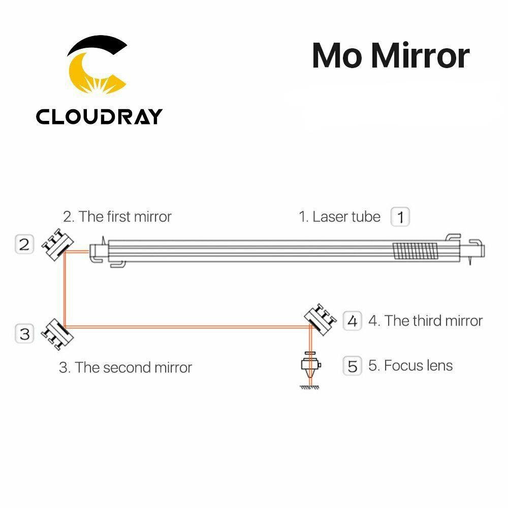 3x Mo Molybdenum Mirrors 20 & 25mm for CO2 Laser Engraving Cutting from Envistia Mall