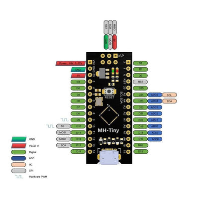 ATTINY88 Micro Development Board ATMEGA328 16Mhz / Digispark ATTINY85 Upgrade for Arduino - Envistia Mall