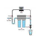 Dual Input Digital In-Line TDS Total Dissolved Solids Water Quality Test Meter - Envistia Mall