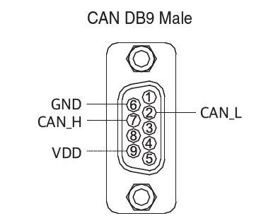 Systembase eCAN Ethernet to CAN (LAN to CAN) Converter Connector Pinout