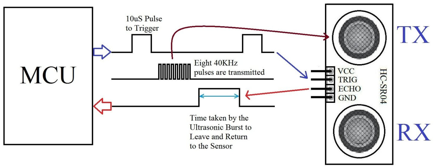 HC-SR04 Ultrasonic Distance Measuring Transducer Sensor Module for Arduino - Envistia Mall