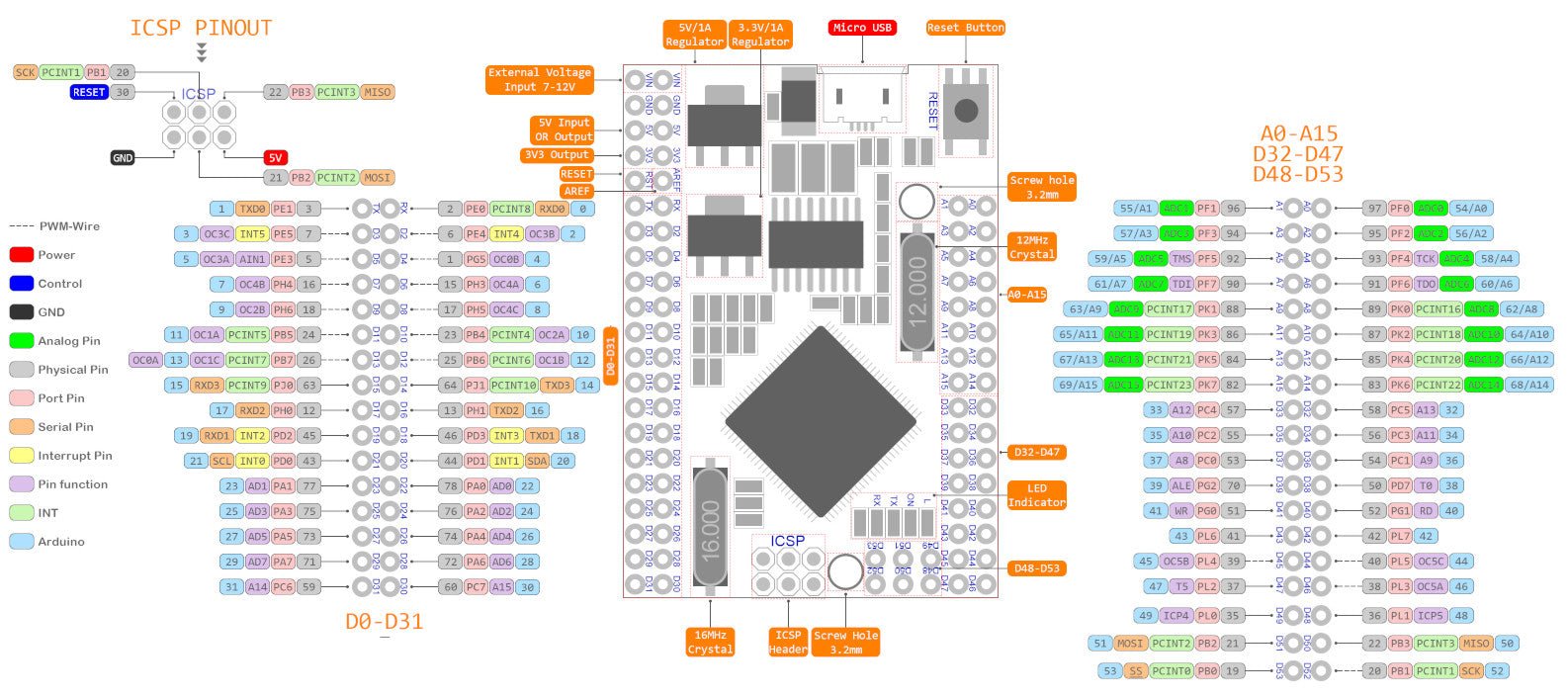 MEGA2560 PRO MINI ATmega2560-16AU CH340G Development Board Pinout Drawing - Envistia Mall