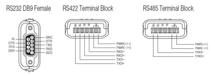 Mini RS232 to RS422/RS485 Serial Adapter / Converter CS-428/9AT-mini2 - Envistia Mall