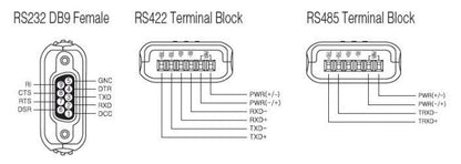 Mini RS232 to RS422/RS485 Serial Adapter / Converter CS-428/9AT-mini2 - Envistia Mall