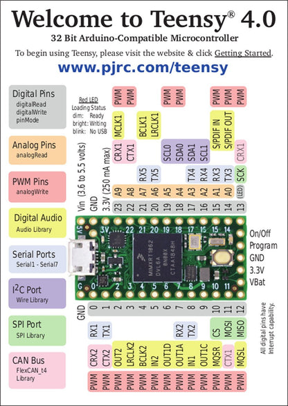 PJRC Teensy 4.0 iMXRT1062 Microcontroller Development Board - Envistia Mall