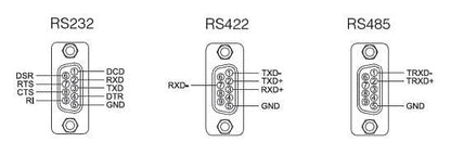 POE Serial RS232 / RS422 / RS485 to Ethernet Converter sLAN/all-PoE - Envistia Mall