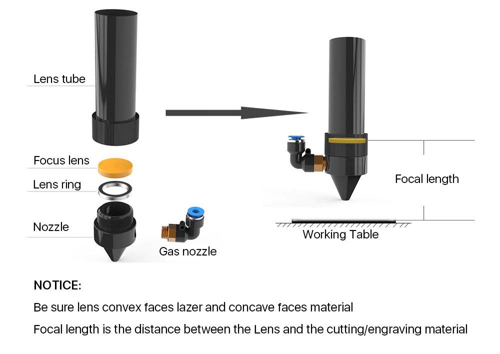 Cloudray PVD ZnSe CO2 Laser Focus Lens 20mm Diameter FL 38.1mm to 101.6mm from Envistia Mall