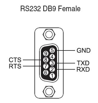 RS-232 To Bluetooth Converter / Adapter Pair WCS-232 V6.0 - Envistia Mall