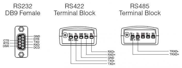 RS232 to RS422/485 Industrial Serial Converter Adapter DB9 Female to Terminal Block - Systembase BASSO-1010DS - Envistia Mall