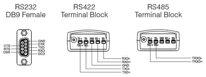 Industrial RS232 to RS422/485 Adapter / Serial Converter, 15kV ESD Protection SystemBase CS-428/9AT-PRO2 from Envistia Mall