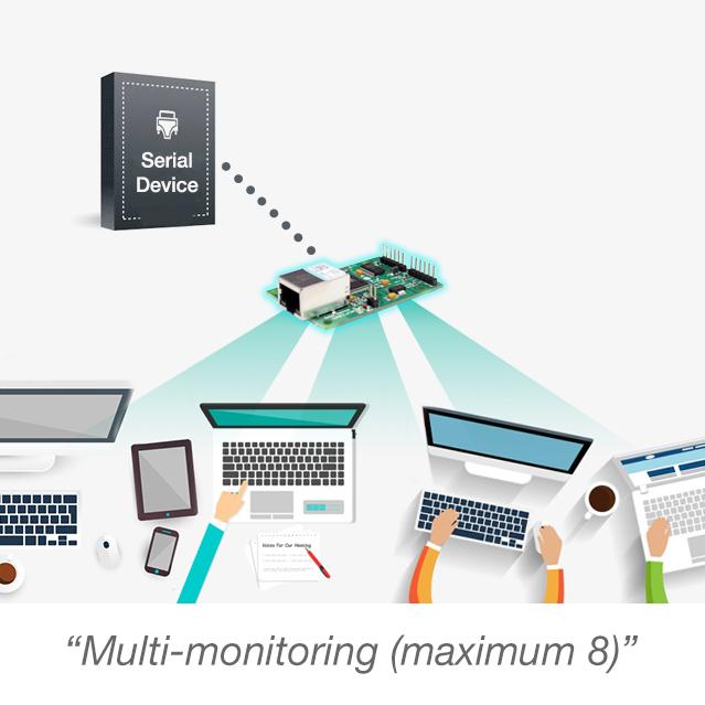 Serial RS232 / RS422 / RS485 to Ethernet Network Module ezTCP CSE-M73A - Envistia Mall