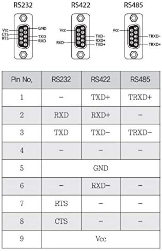 Serial RS232 / RS422 / RS485 to LoRa 1-Port Wireless Adapter Systembase sLory - Envistia Mall