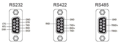 Serial RS232 / RS422 / RS485 to WiFi Converter sWiFi - Envistia Mall