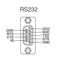 USB to RS-232 2-Port DB9 Serial Adapter/Converter Multi-2/USB RS232 - Envistia Mall