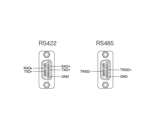 USB to RS-422/485 2-Port DB9 Serial Adapter/Converter Systembase Multi-2/USB Combo - Envistia Mall