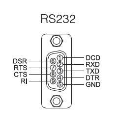 USB to RS-422/RS-485 DB9 Serial Adapter/Converter Multi-1/USB COMBO - Envistia Mall